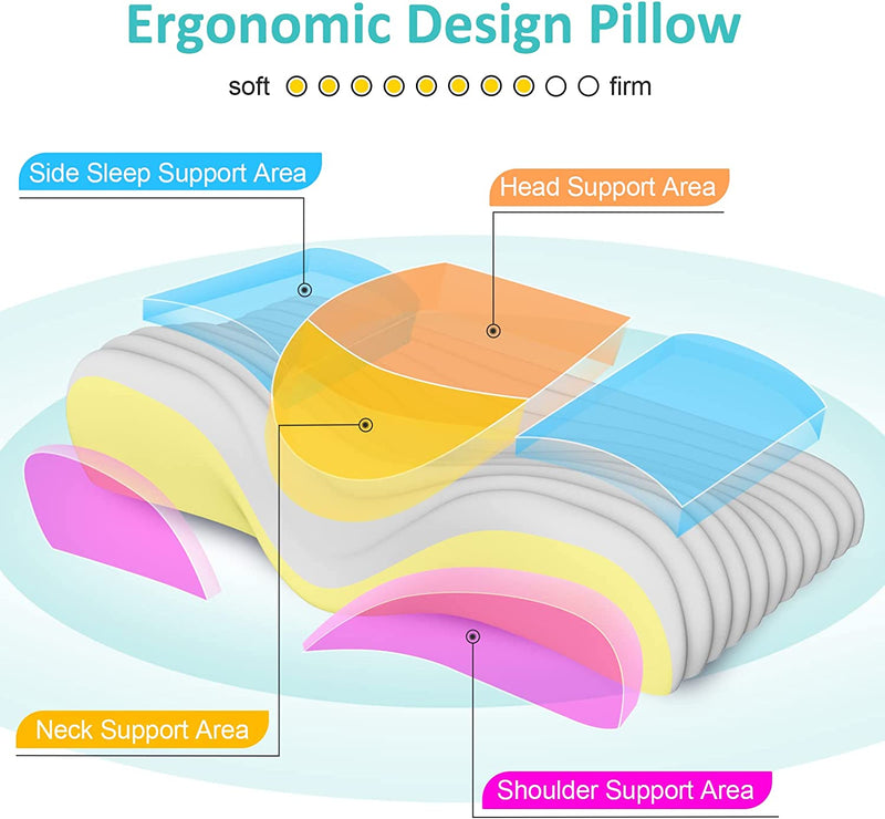 Ergonomic Orthopedic Neck Pillow for Neck & Shoulder Pain