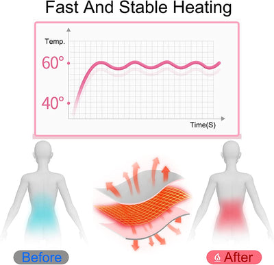 Premium Menstrual Heating Pad with 3 Heat Levels