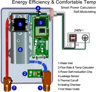 Tankless Water Heater Electric 5.5Kw 240V